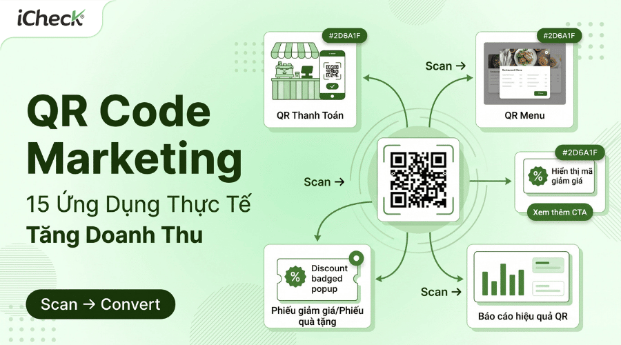 QR Code Marketing: 15 Cách Ứng Dụng Thực Tế Giúp Doanh Nghiệp Tăng Doanh Thu