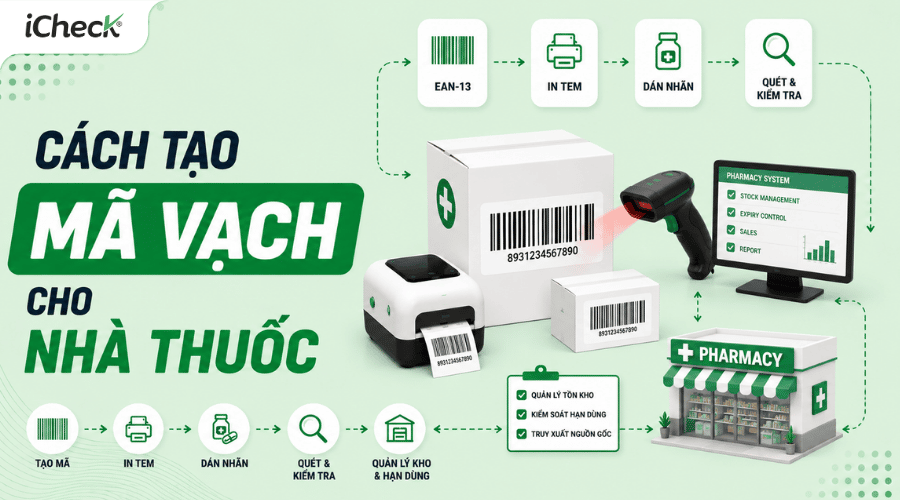 Tạo mã vạch cho nhà thuốc: Hướng dẫn đạt chuẩn GPP + Công cụ thực tế 2026
