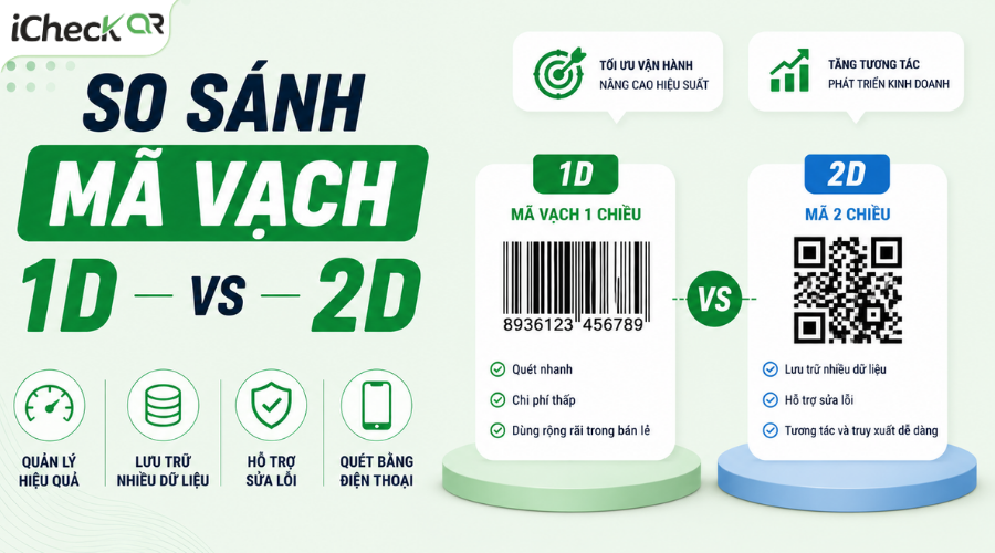 Mã 1D và 2D khác nhau như thế nào? Nên sử dụng loại nào?